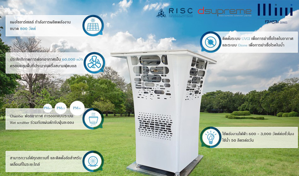 RISC โดย MQDC เปิดตัว “ฟ้าใส มินิ” หอฟอกอากาศกำจัดฝุ่นและเชื้อโรค เพื่ออากาศที่ดีของเมือง